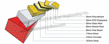 Tấm cách nhiệt bằng kim loại EPS